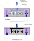 Diagram - Injection Molding