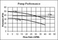 DE Air Condensing Chiller Pump Performance