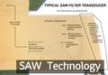 SAW Technology