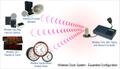 Wireless Synchronized Clock System - Expanded Configuration