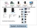 AspectFT System Architecture
