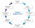 Generation Hire & Sale Export Supply Chain
