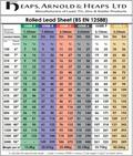Rolled Lead Sheets Measurements